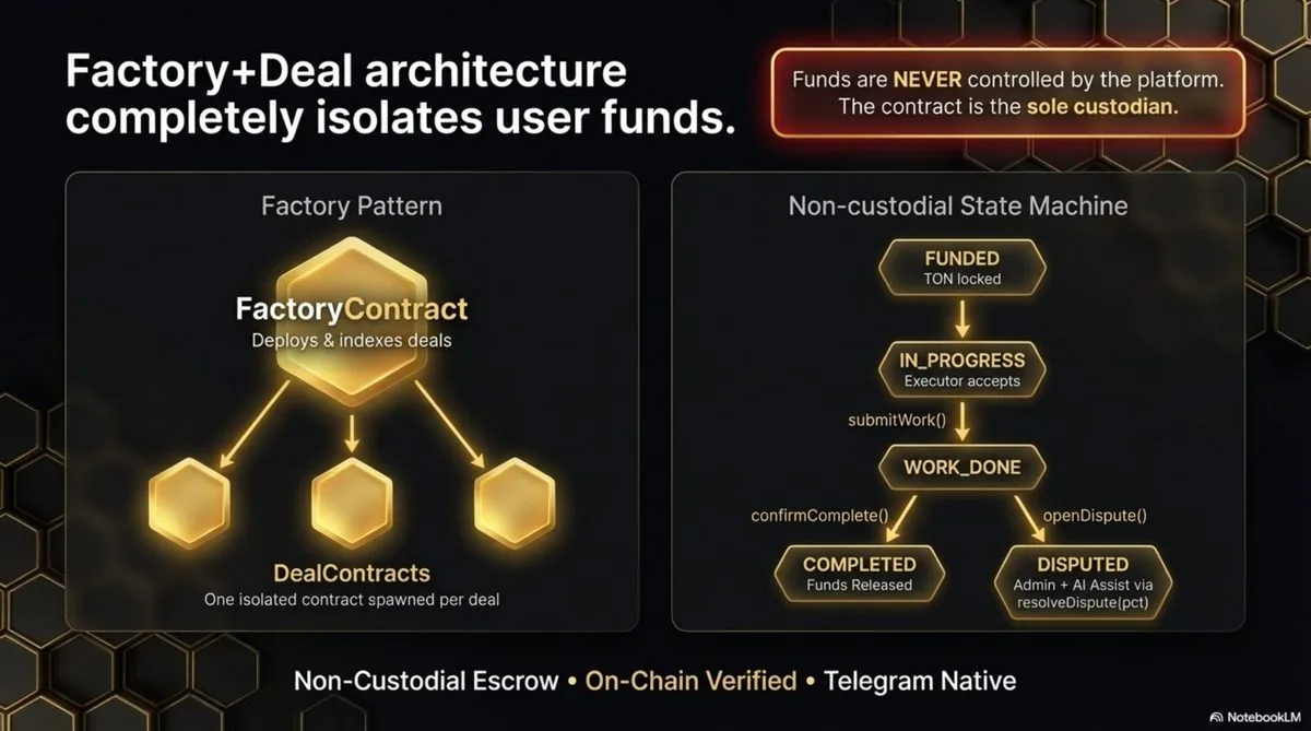 Slide 7